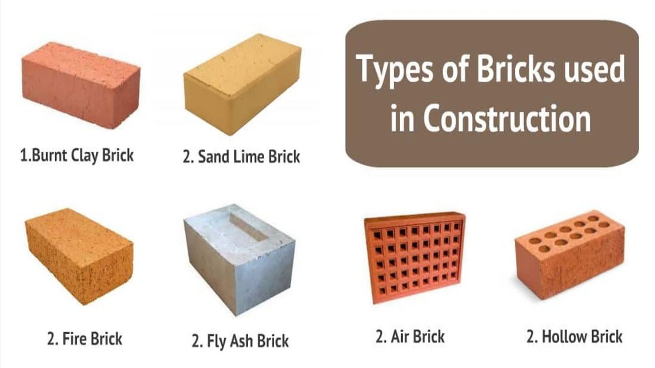 Different Types of Bricks: 10 Must-Know Innovations Shaping ...