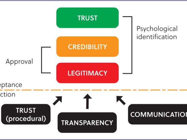 Social License to Operate