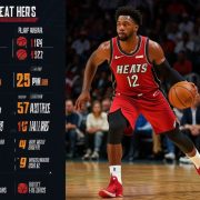 Miami Heat vs 76ers Stats