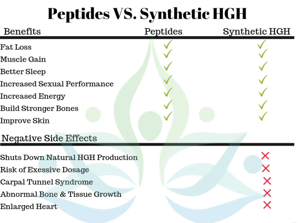 Sermorelin Benefits for Females