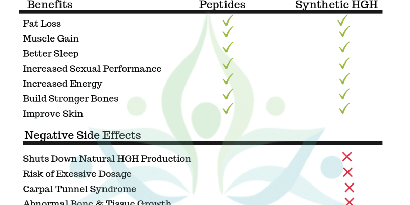 Sermorelin Benefits for Females