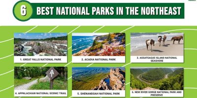 National Parks in the Northeast