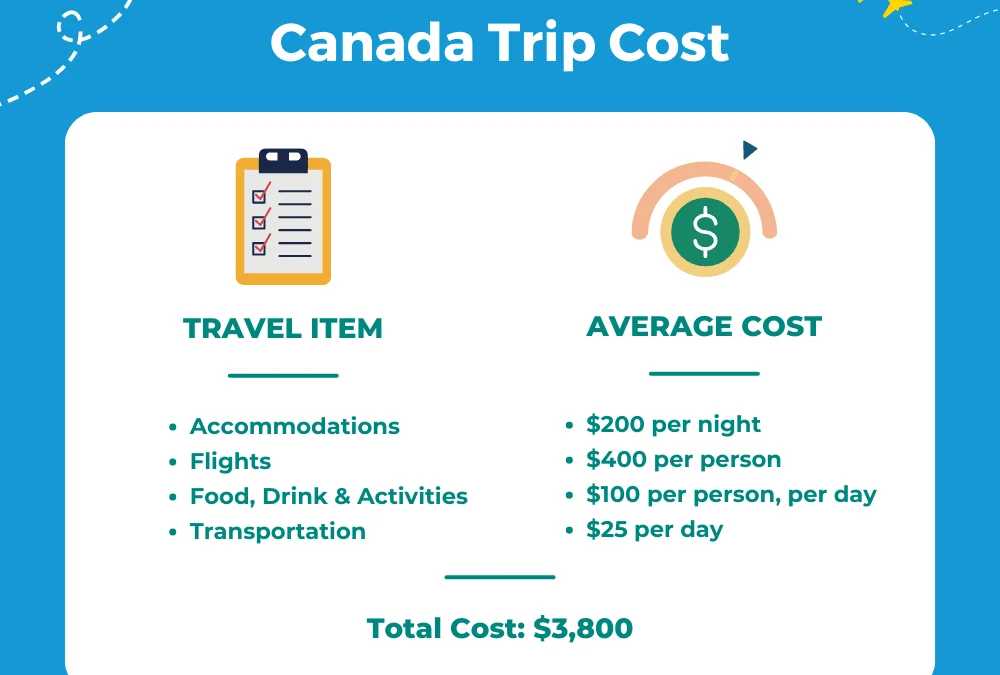 How Much Should I Expect to Spend on Canadian Vacation