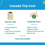 How Much Should I Expect to Spend on Canadian Vacation