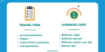 How Much Should I Expect to Spend on Canadian Vacation